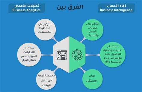 ذكاء الأعمال .